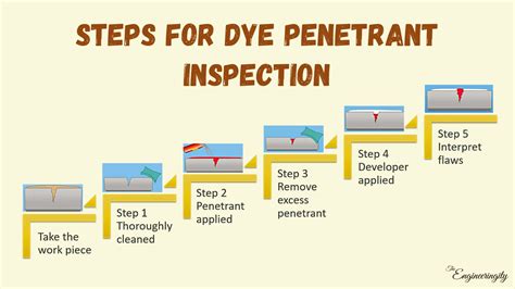 types of ndt testing